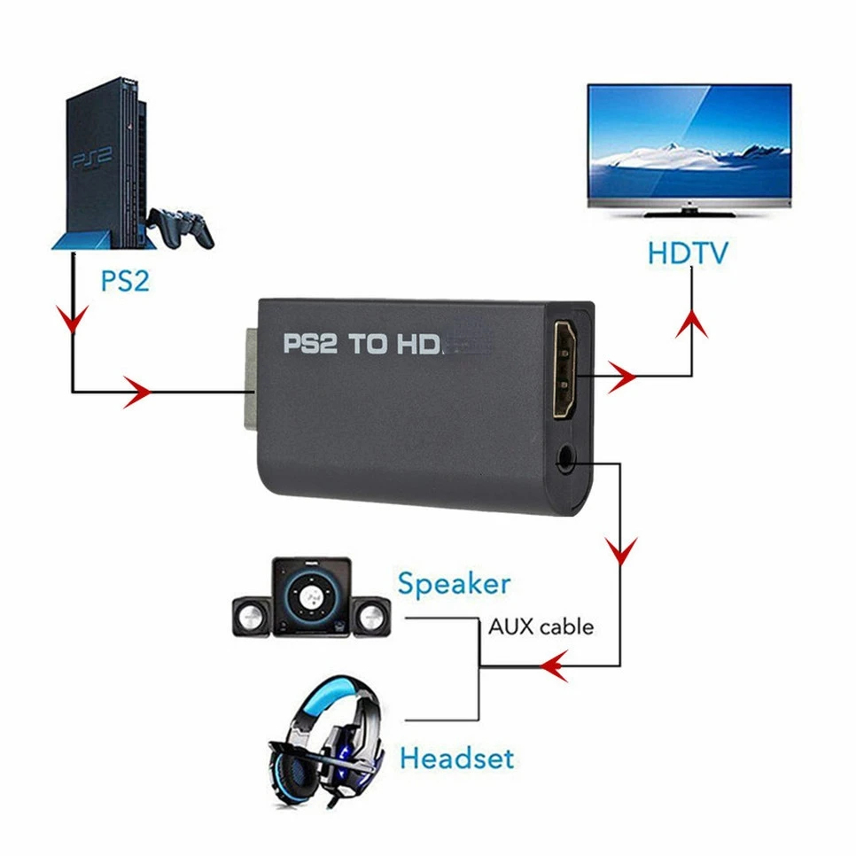 PS2 to Hdmi-Compatible Convert - Retro Gaming Accessories 评论和价格