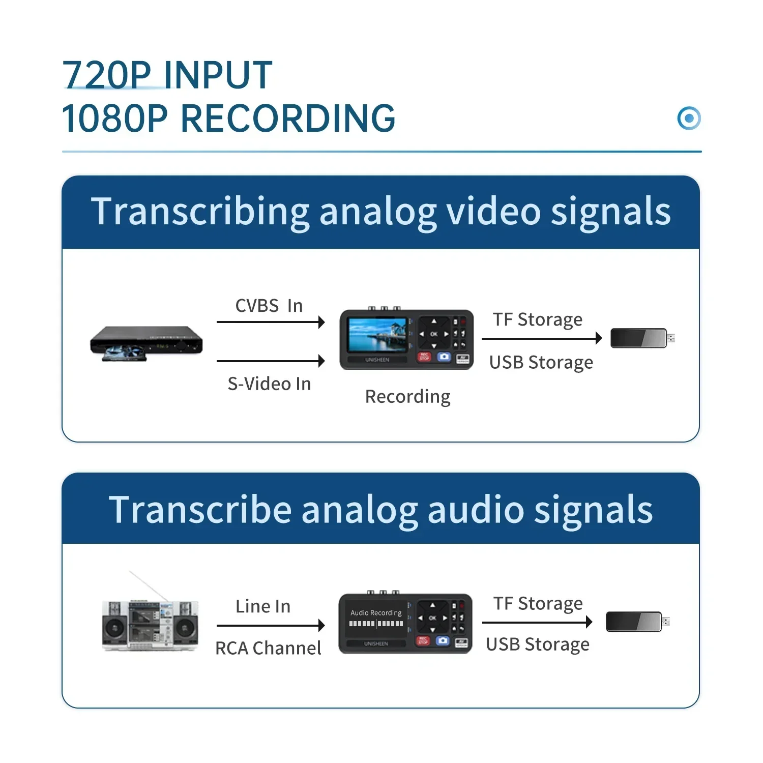 2026 New Portable MP4 Video Au - Retro Gaming In 2026 评论和价格